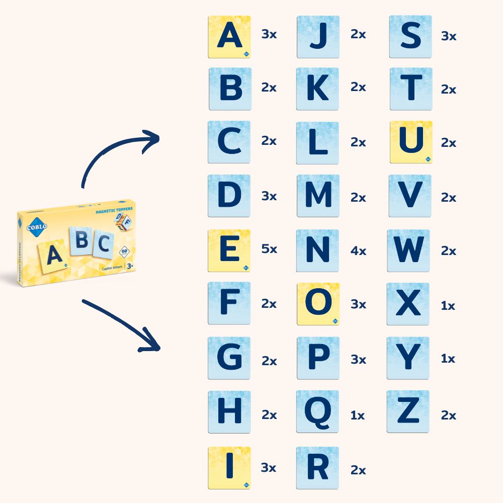Coblo Toppers Hoofdletters - 60 stuks