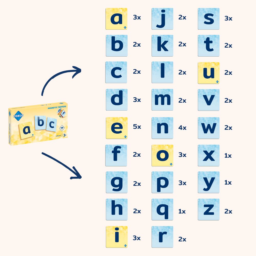 Coblo Toppers Letters - 60 stuks